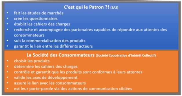 Nicolas CHABANNE, fondateur de C&rsquo;est qui le patron ?! 