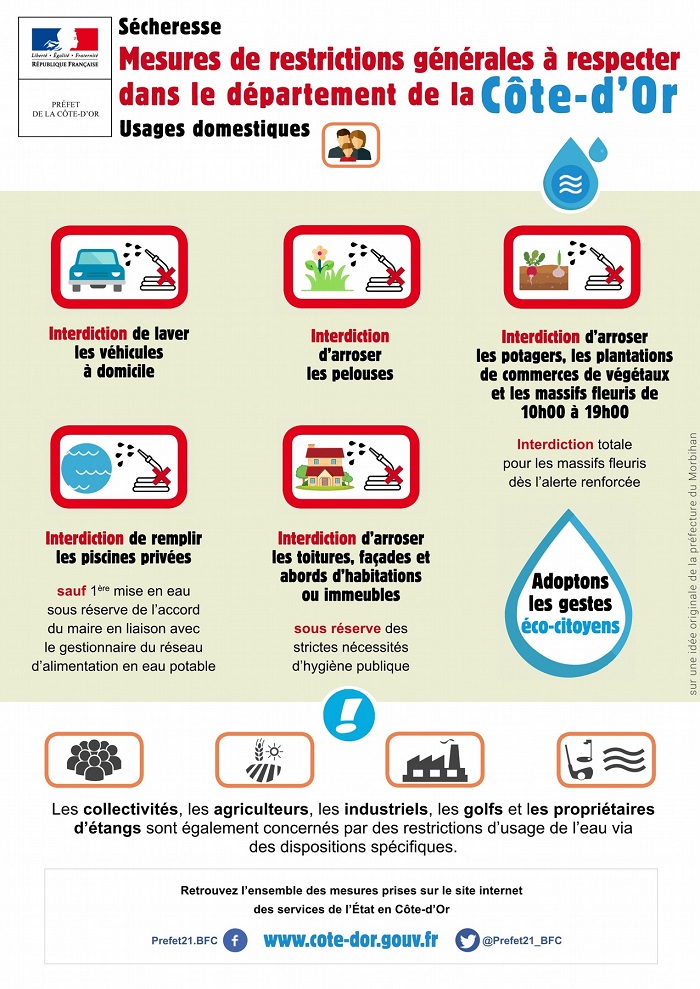 Sécheresse en Côte-d’Or Sécheresse en Côte-d’Or