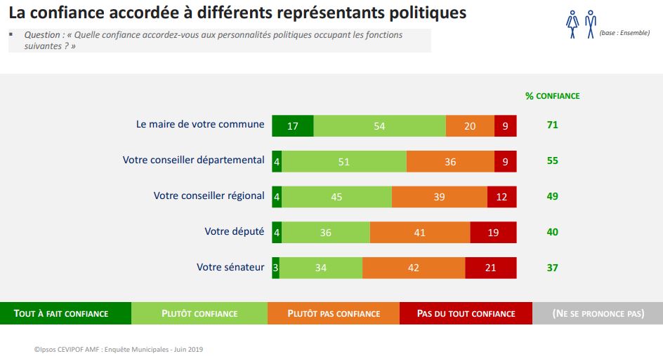 Observatoire de la démocratie de proximité, a�? l&rsquo;initiative et en partenariat avec l&rsquo;AMF, le CEVIPOF