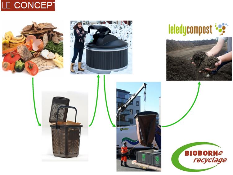 Collecte des biod&eacute;chets &agrave; la source : la Communaut&eacute; de communes Rives de Sa&ocirc;ne inaugure ses Biobornes