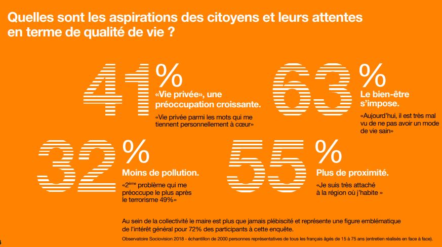Municipales 2020, Orange propose aux candidats un kit d'usages num&eacute;riques 