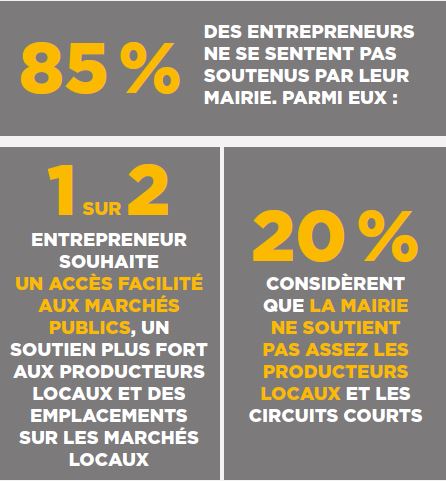Adie - m&eacute;gaphone 2020 : quelle place r&eacute;server aux entrepreneurs ?