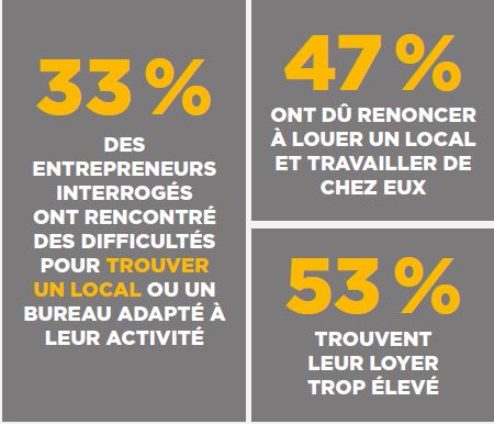 Adie - m&eacute;gaphone 2020 : quelle place r&eacute;server aux entrepreneurs ?