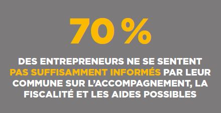 Adie - m&eacute;gaphone 2020 : quelle place r&eacute;server aux entrepreneurs ?