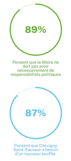#municipales2020 : Marchons ensemble &agrave; Chevigny
