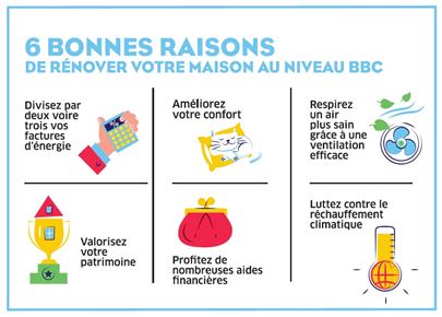 Le programme Effilogis-Maisons Individuelles