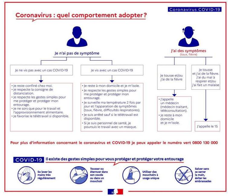 #covid19 en Bourgogne-Franche-Comt&eacute; : Une mobilisation humaine, logistique et technique