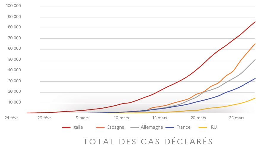 Edouard Philippe, covid-19. Point de situation et strat&eacute;gie du gouvernement