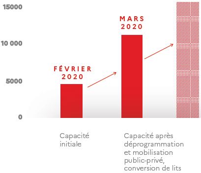 Edouard Philippe, covid-19. Point de situation et strat&eacute;gie du gouvernement