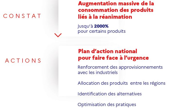 Edouard Philippe, covid-19. Point de situation et strat&eacute;gie du gouvernement