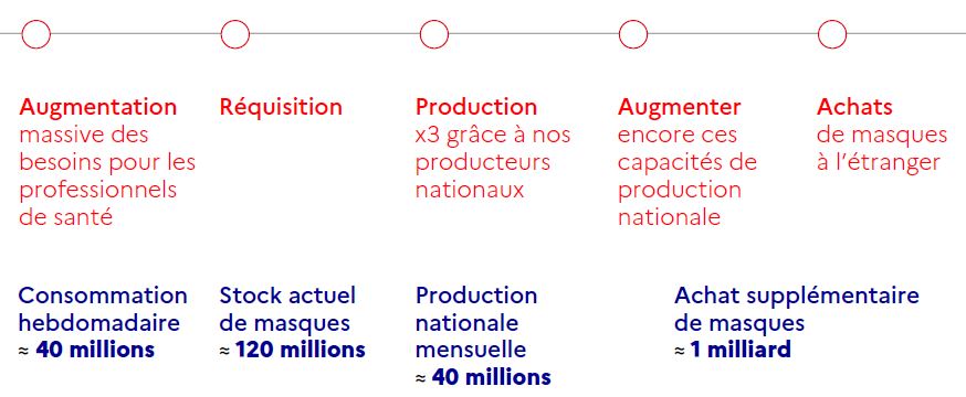 Edouard Philippe, covid-19. Point de situation et strat&eacute;gie du gouvernement