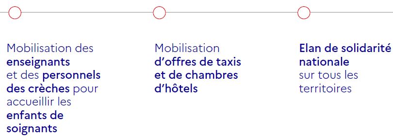 Edouard Philippe, covid-19. Point de situation et strat&eacute;gie du gouvernement