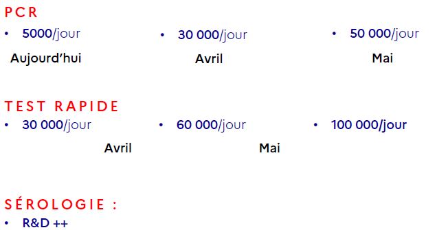 Edouard Philippe, covid-19. Point de situation et strat&eacute;gie du gouvernement