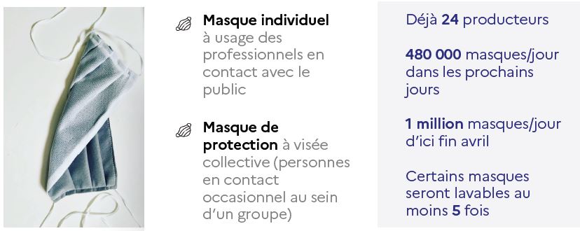 Edouard Philippe, covid-19. Point de situation et strat&eacute;gie du gouvernement