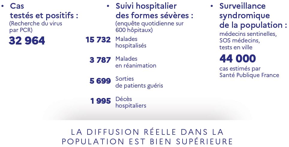 Edouard Philippe, covid-19. Point de situation et strat&eacute;gie du gouvernement