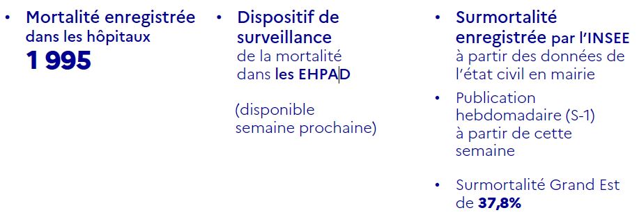 Edouard Philippe, covid-19. Point de situation et strat&eacute;gie du gouvernement