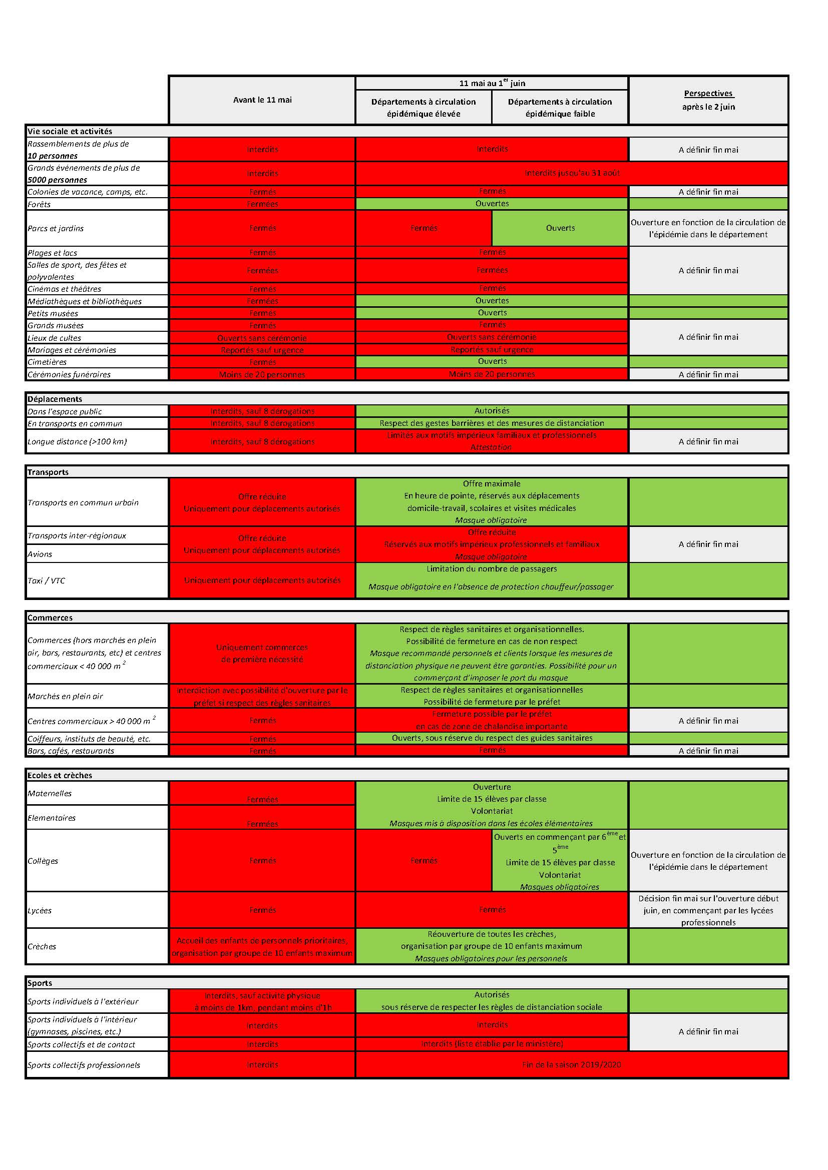 Coronavirus, le planning du d&eacute;confinement