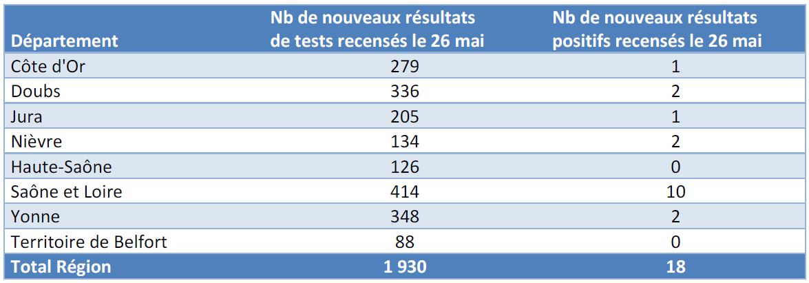 ARS Coronavirus