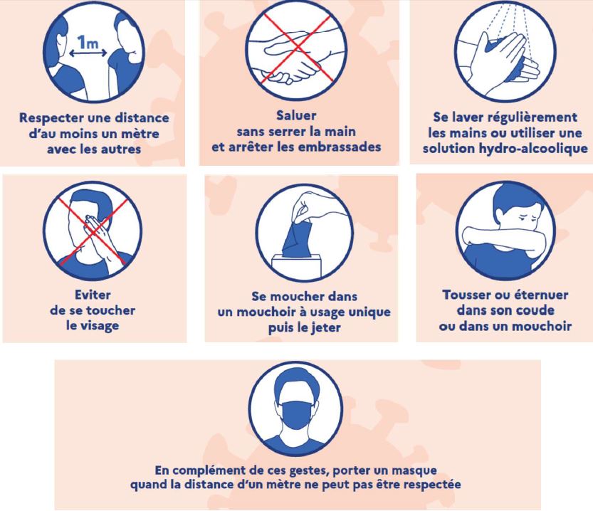 #d&eacute;confinement : Quelle organisation de la vie quotidienne &agrave; partir du 11 mai ?