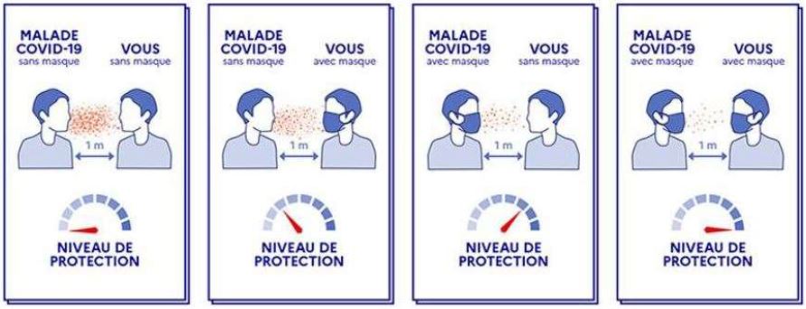 #d&eacute;confinement : Quelle organisation de la vie quotidienne &agrave; partir du 11 mai ?