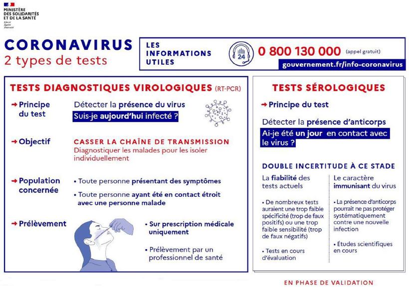 Les sympt&ocirc;mes &eacute;vocateurs du Covid-19