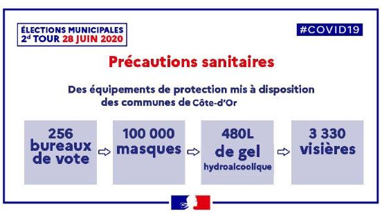 2nd tour des &eacute;lections municipales : des mesures de protection exceptionnelles