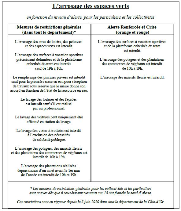Alerte s&eacute;cheresse