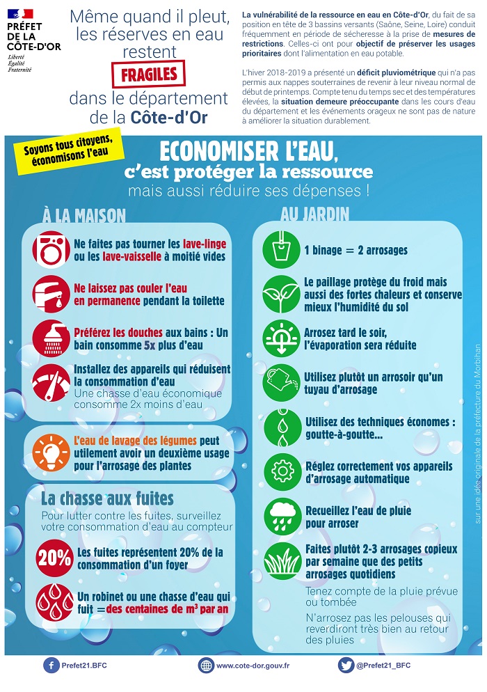 SECHERESSE : La situation de crise se g&eacute;n&eacute;ralise en C&ocirc;te-d'Or