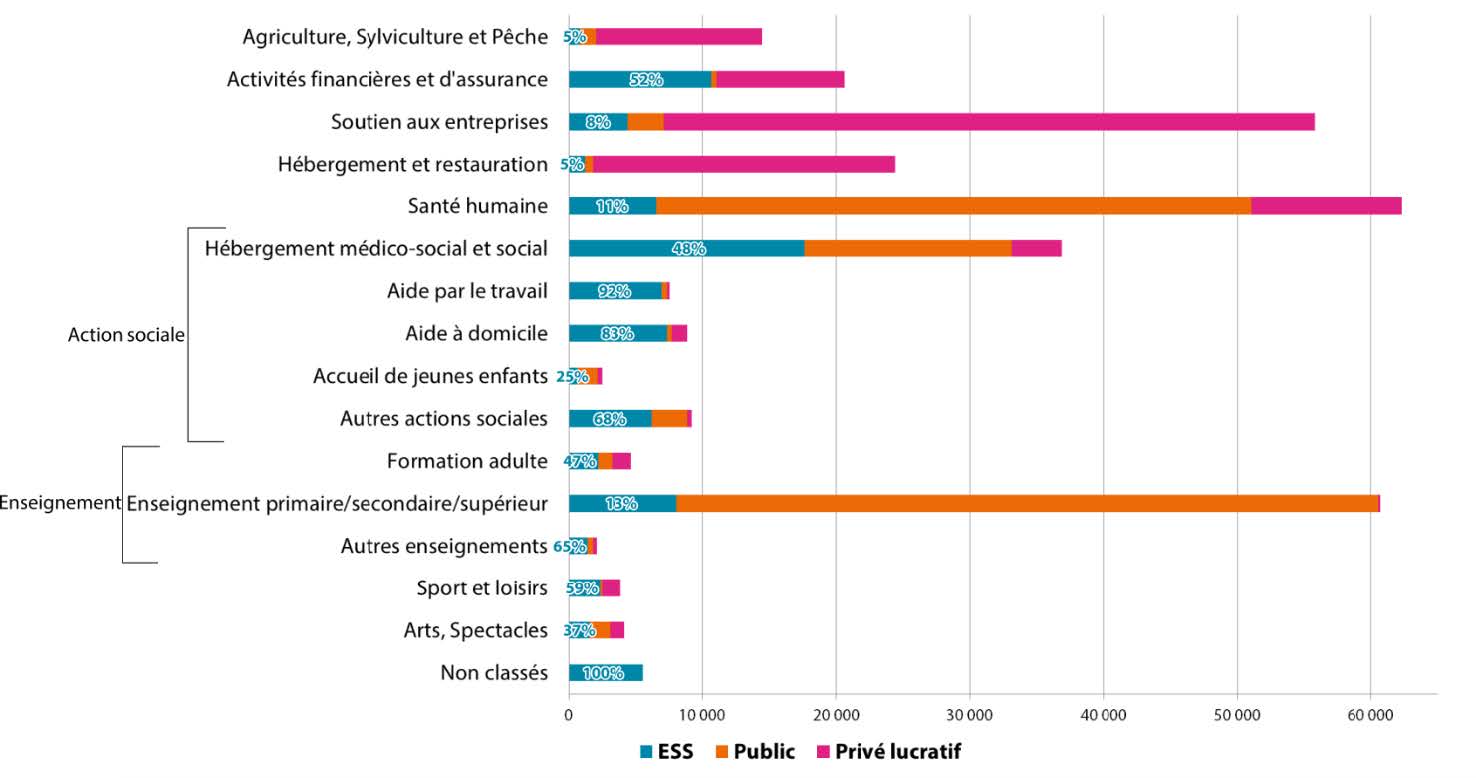 La Conf&eacute;rence r&eacute;gionale de l&rsquo;&eacute;conomie sociale et solidaire