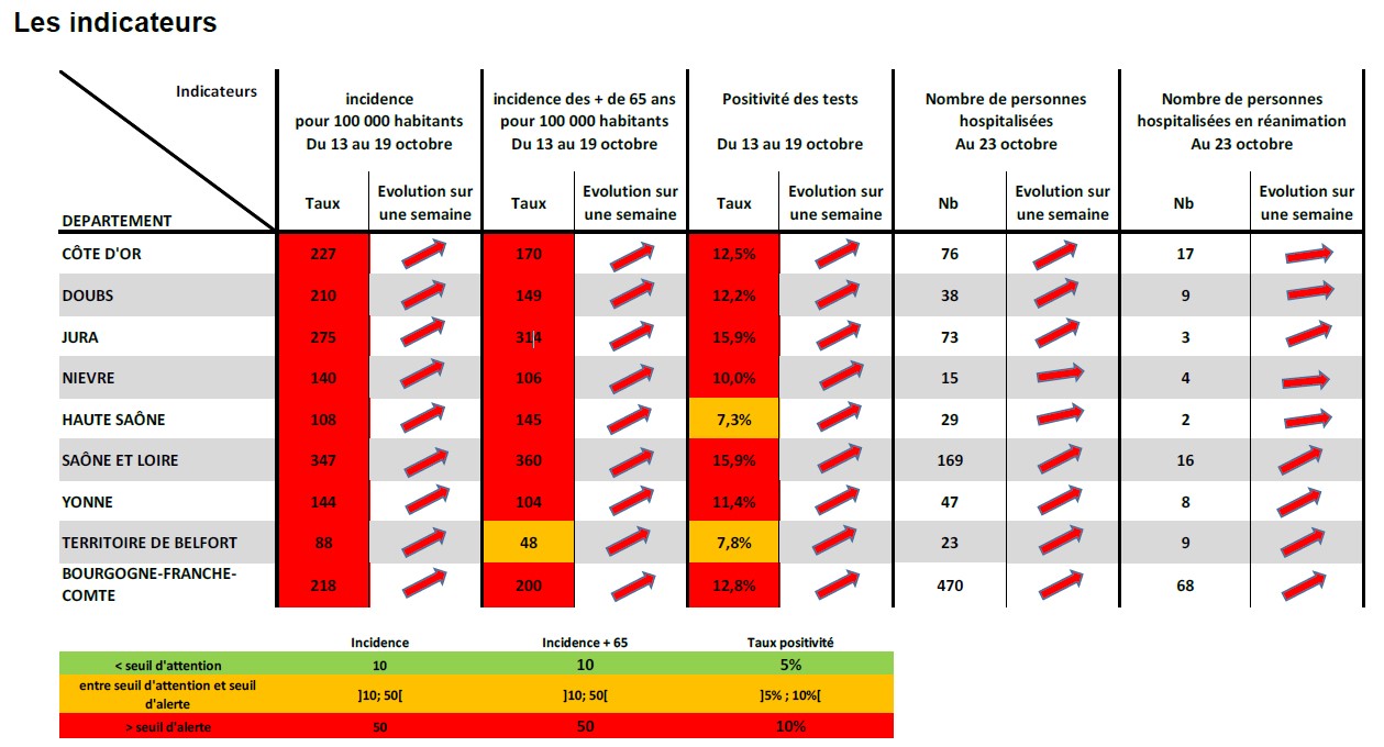 COVID-19 EN BOURGOGNE-FRANCHE-COMTE 