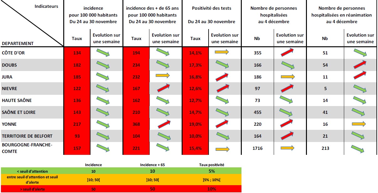 COVID-19 en Bourgogne-Franche-Comt&eacute;