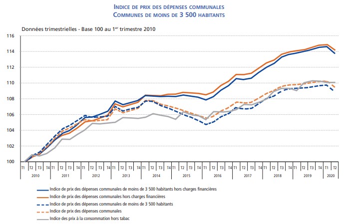 INDICE DE PRIX DES D&Eacute;PENSES COMMUNALES