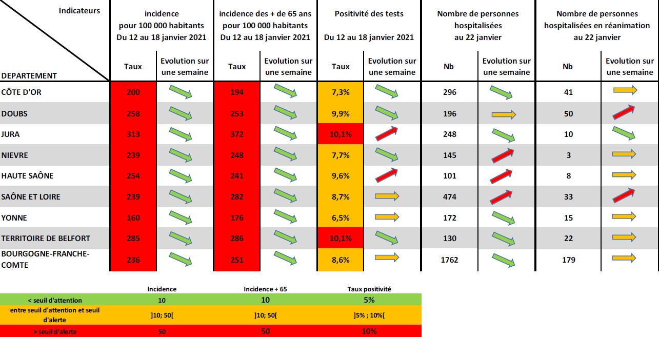 COVID-19 en BFC 