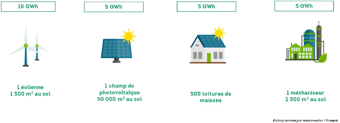 La Communaut&eacute; de Communes Rives de Sa&ocirc;ne 
