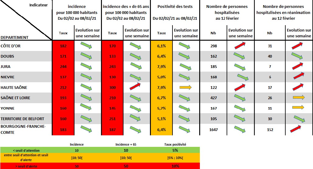 COVID-19 EN BOURGOGNE-FRANCHE-COMTE COVID-19 EN BOURGOGNE-FRANCHE-COMTE