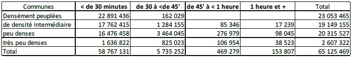 Distance d’accès aux services d’urgences Distance d’accès aux services d’urgences