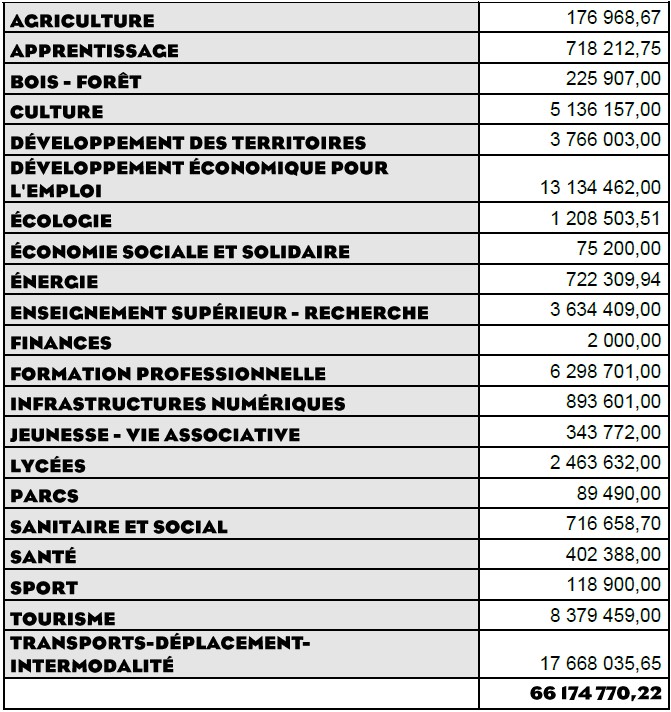 CRBFC Commission permanente du 5 mars 2021