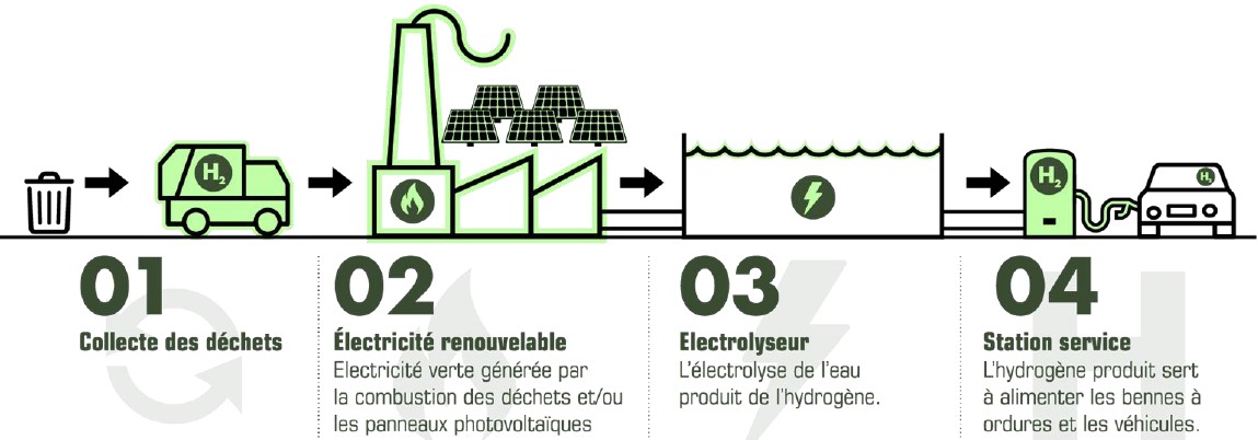 Dijon m&eacute;tropole mise sur l&rsquo;hydrog&egrave;ne vert pour construire le futur &eacute;cologique du territoire