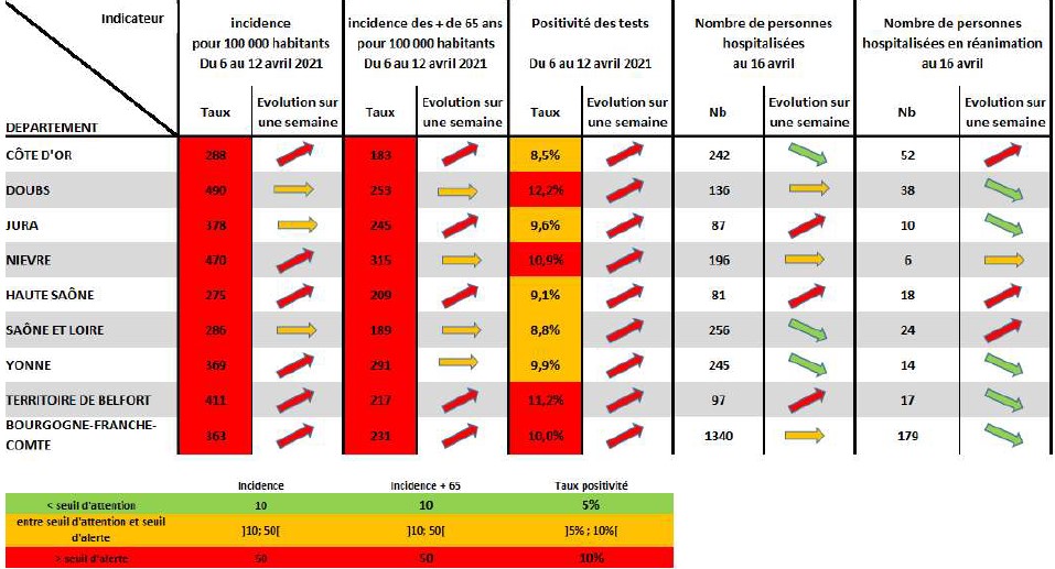 COVID-19 en BFC 