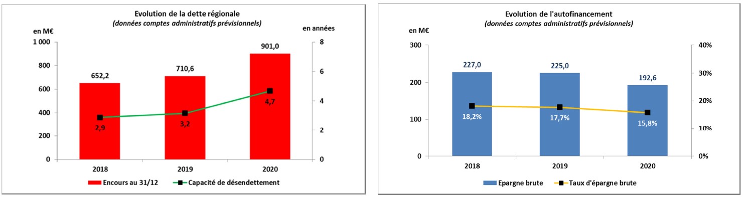 Les r&eacute;ponses de la R&eacute;gion BFC &agrave; la crise
