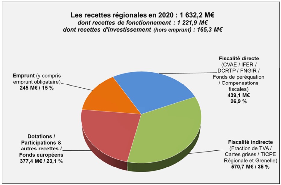 Les r&eacute;ponses de la R&eacute;gion BFC &agrave; la crise