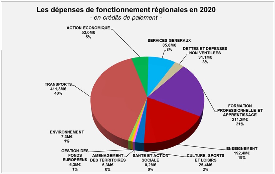 Les r&eacute;ponses de la R&eacute;gion BFC &agrave; la crise