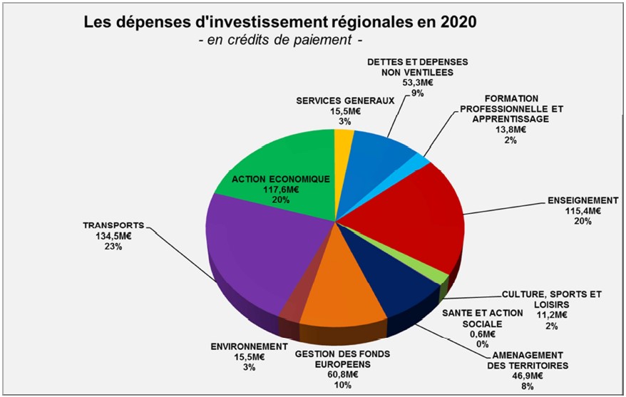 Les r&eacute;ponses de la R&eacute;gion BFC &agrave; la crise