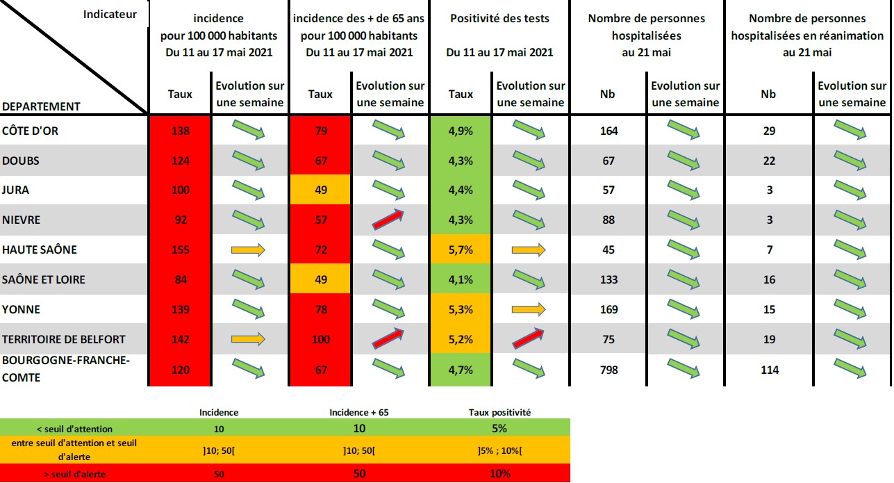 COVID-19 EN BOURGOGNE-FRANCHE-COMTE