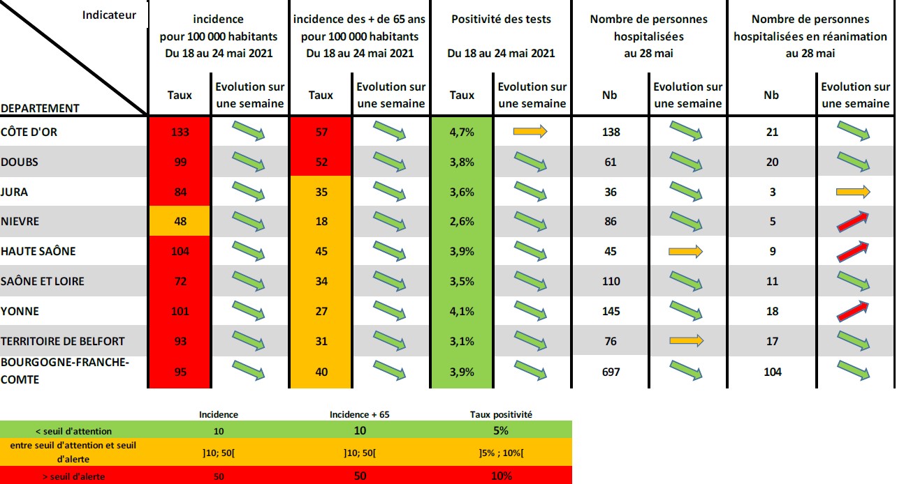 COVID-19 en BFC