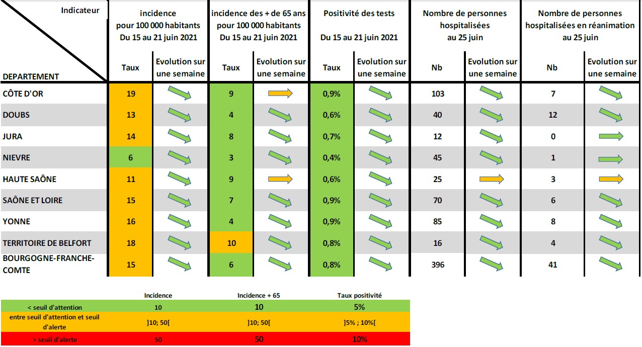COVID-19 en BFC. Vaccination et variant delta : La course contre la montre a commenc&eacute;