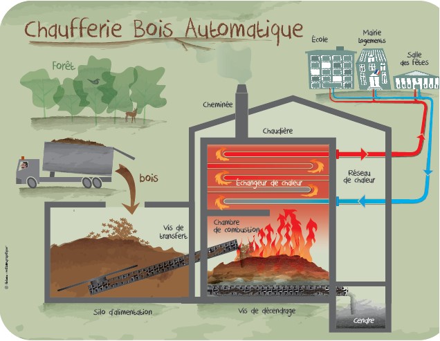 Le SICECO, territoire d&rsquo;&eacute;nergie C&ocirc;te-d&rsquo;Or,
