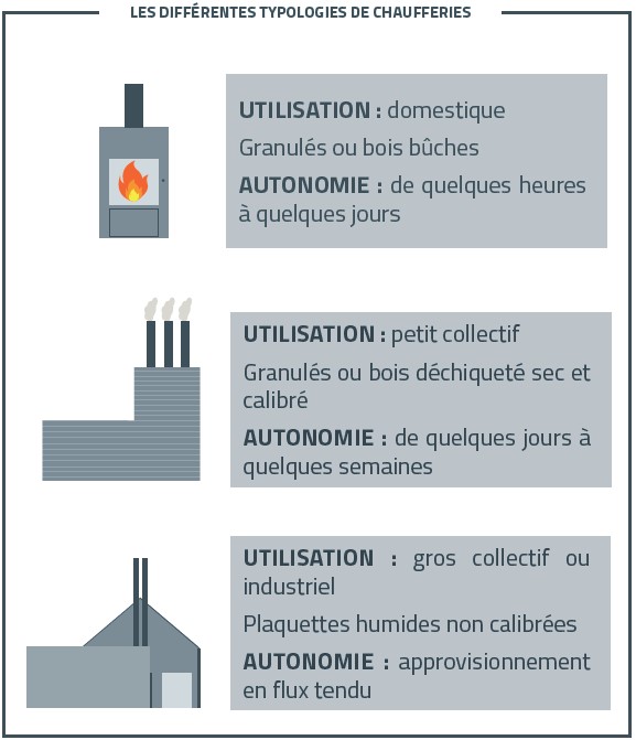 Le SICECO, territoire d&rsquo;&eacute;nergie C&ocirc;te-d&rsquo;Or,
