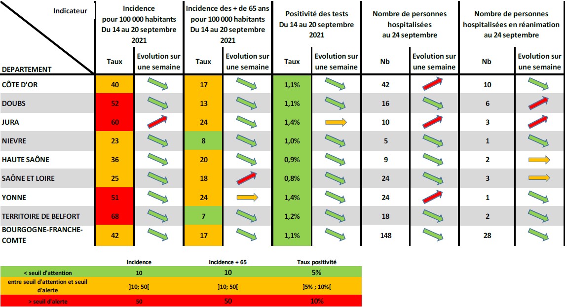 COVID-19 en BFC :  Le rappel vaccinal doit monter en puissance ! 