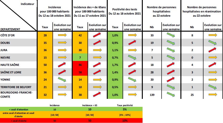 COVID-19 en BFC : Se prot&eacute;ger aussi contre le virus de la grippe !